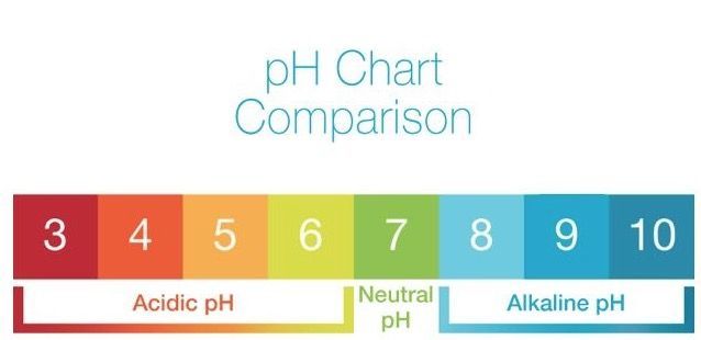 Ph Comparison Chart For Alkaline Water